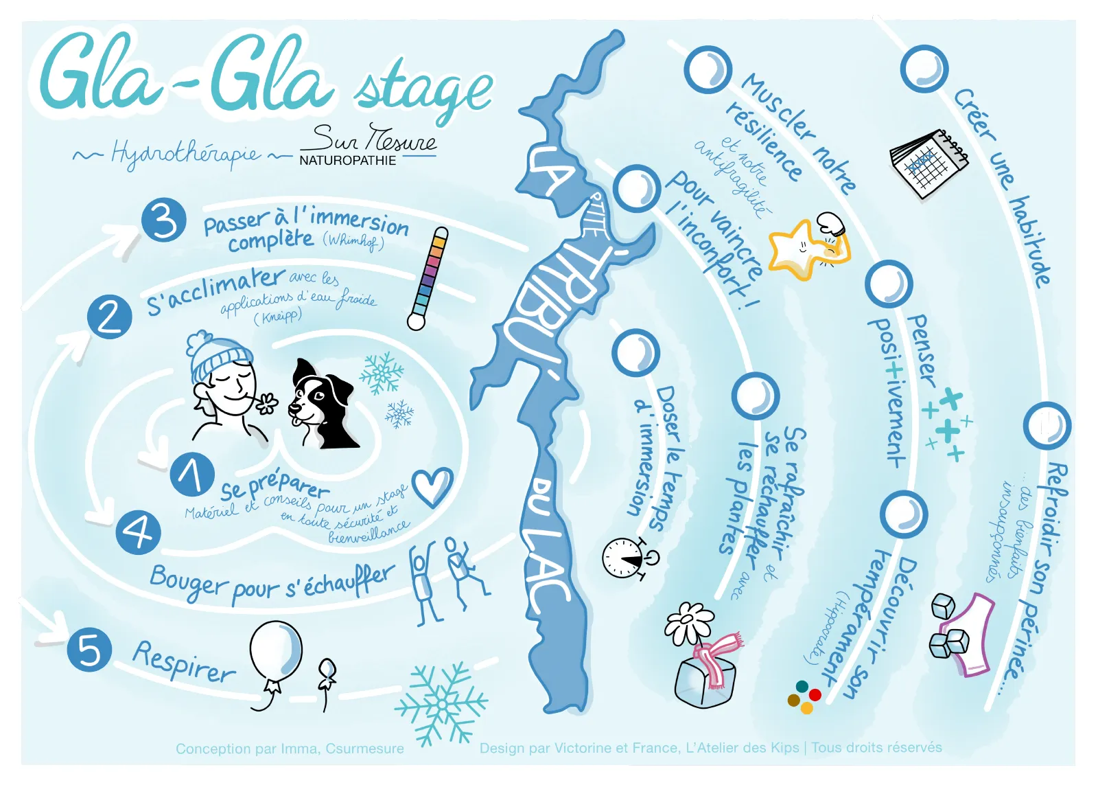 Schéma Gla-Gla Stage Csurmesure